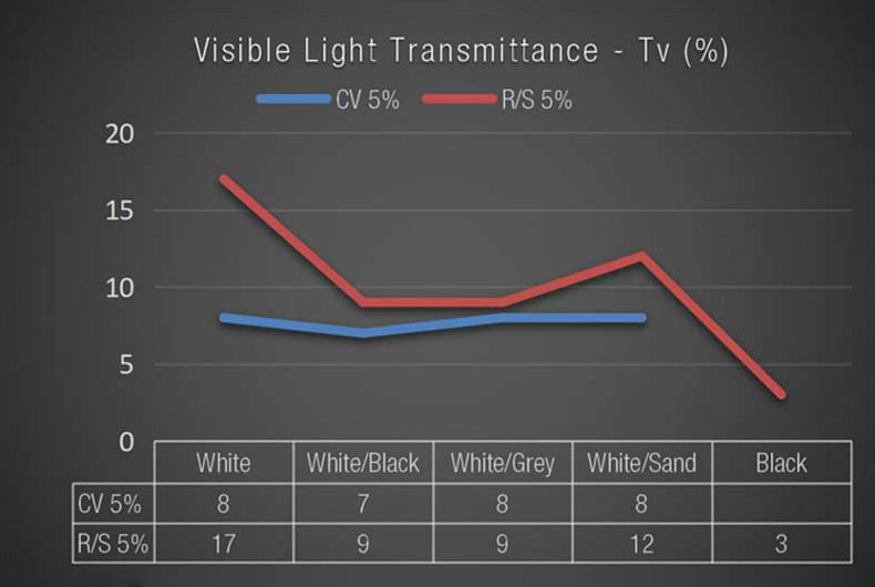 Solar Comparison Data