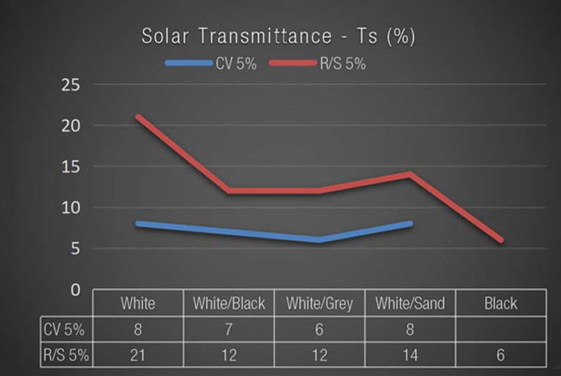 Solar Comparison Data