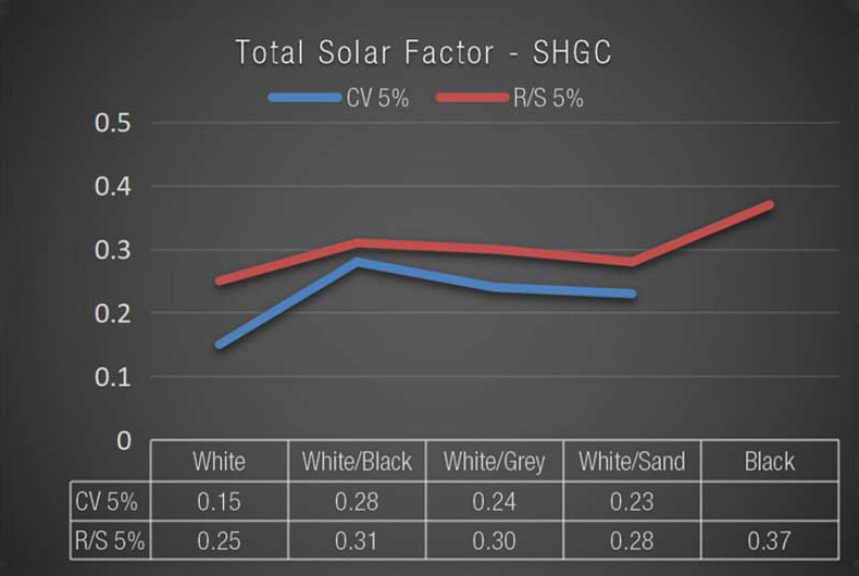 Solar Comparison Data